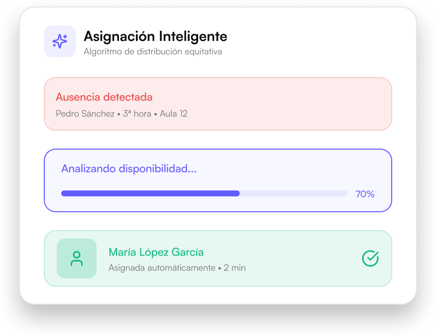 Asignación automática