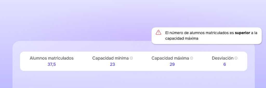 Análisis de alumnado y ocupación por grupos