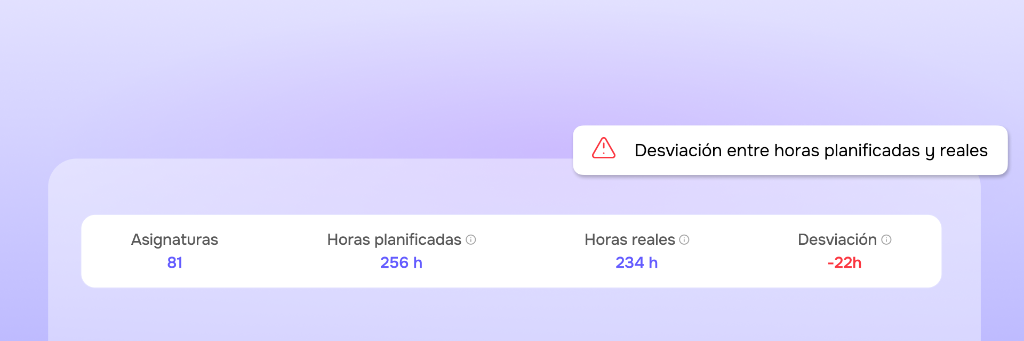 El plan de estudios, bajo control