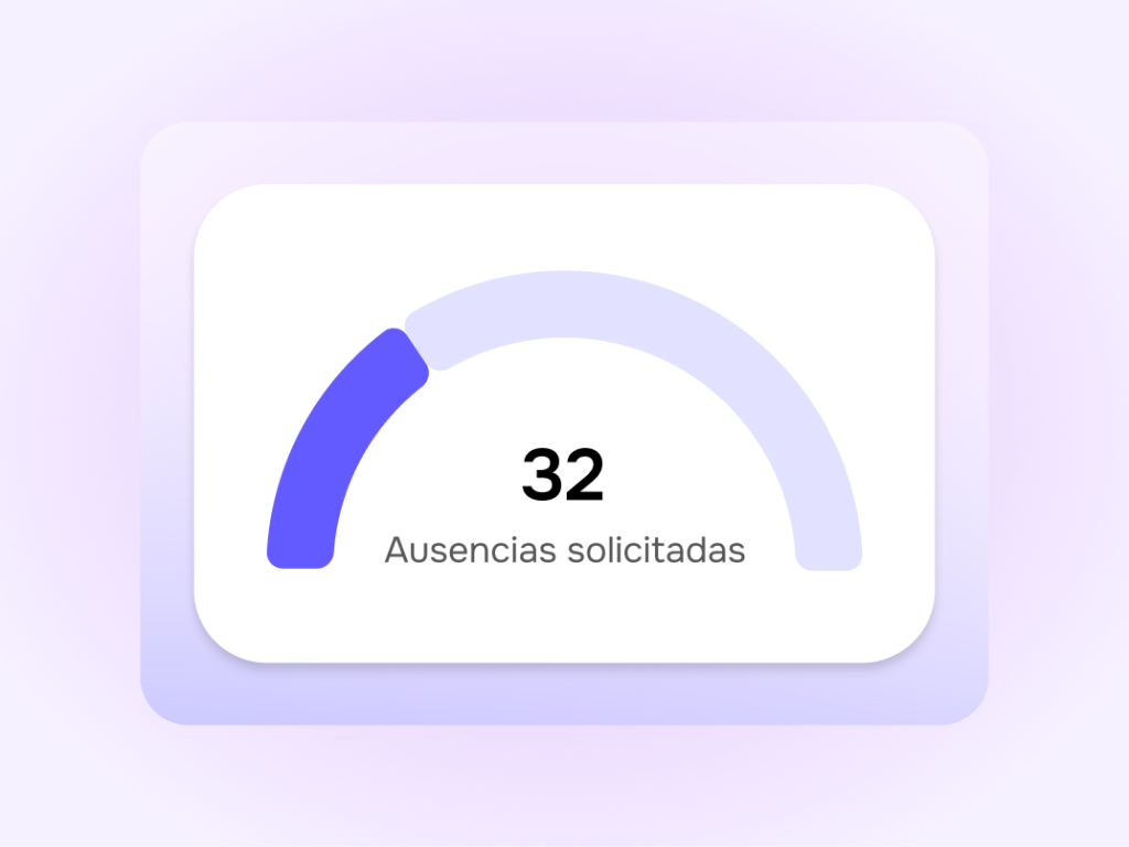 Lead scoring con IA