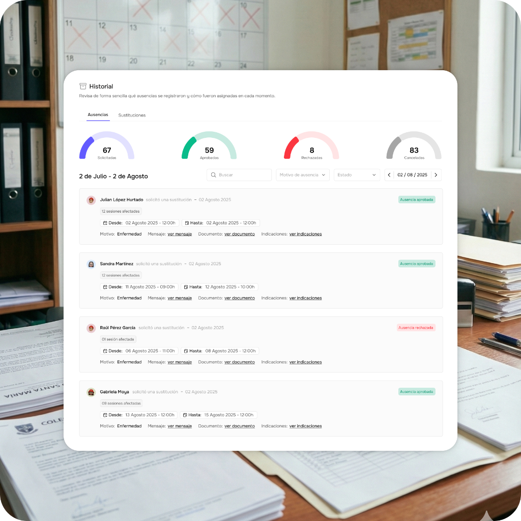 Evaluación Competencial 360º
