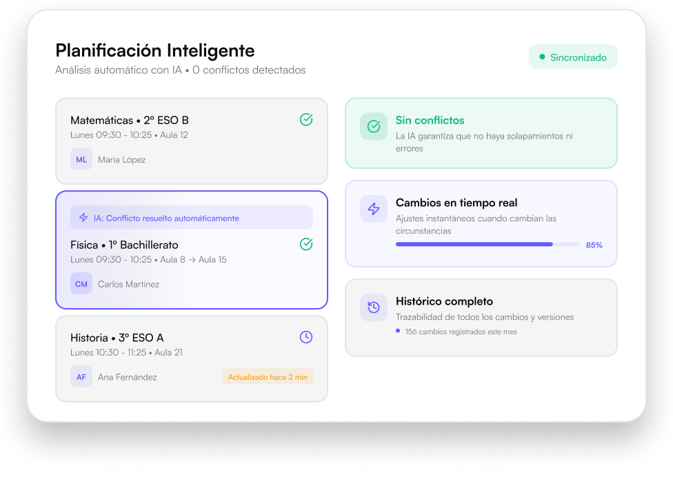 Dashboard de Grupos Educativos
