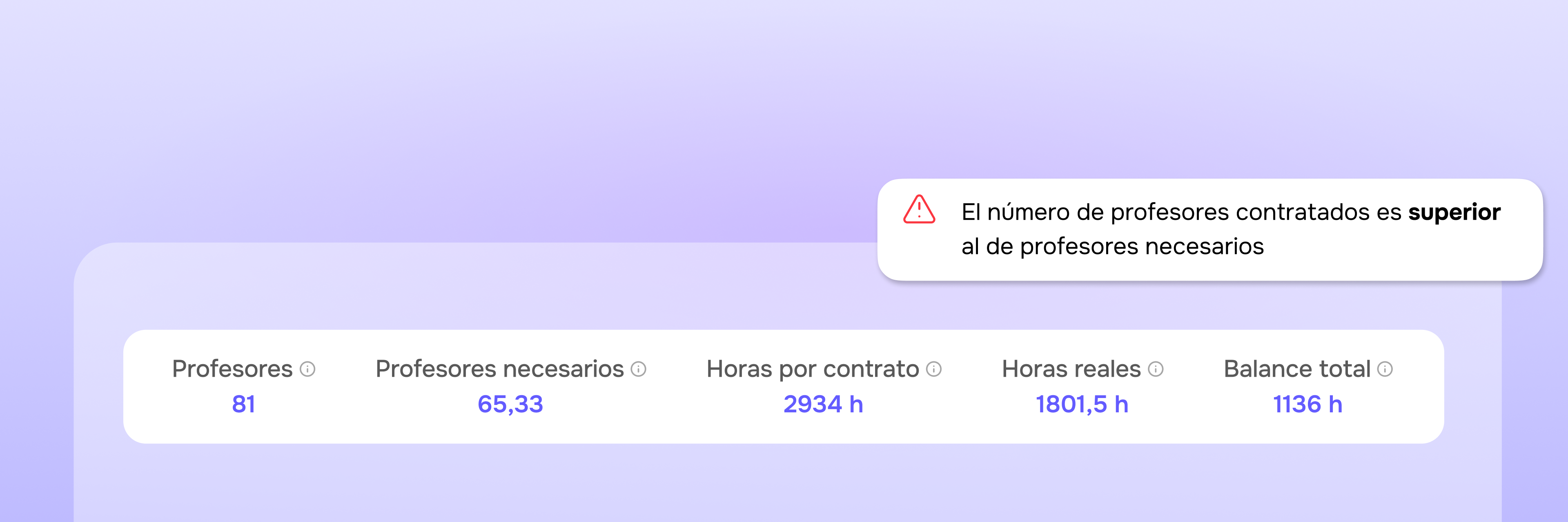 Informes automáticos en tu bandeja